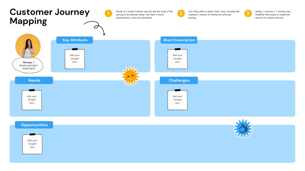 customer journey en la post pandemia